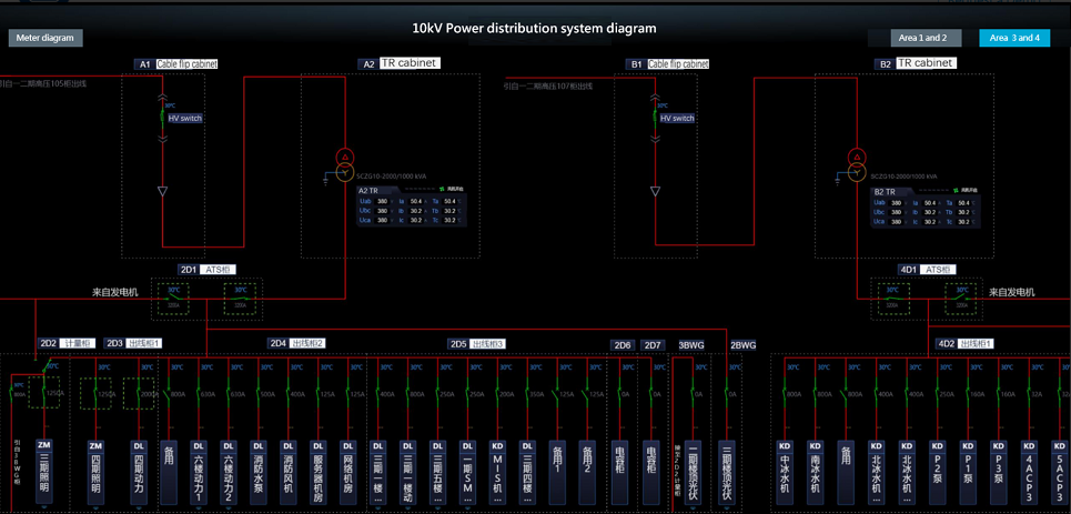 Real-time monitoring